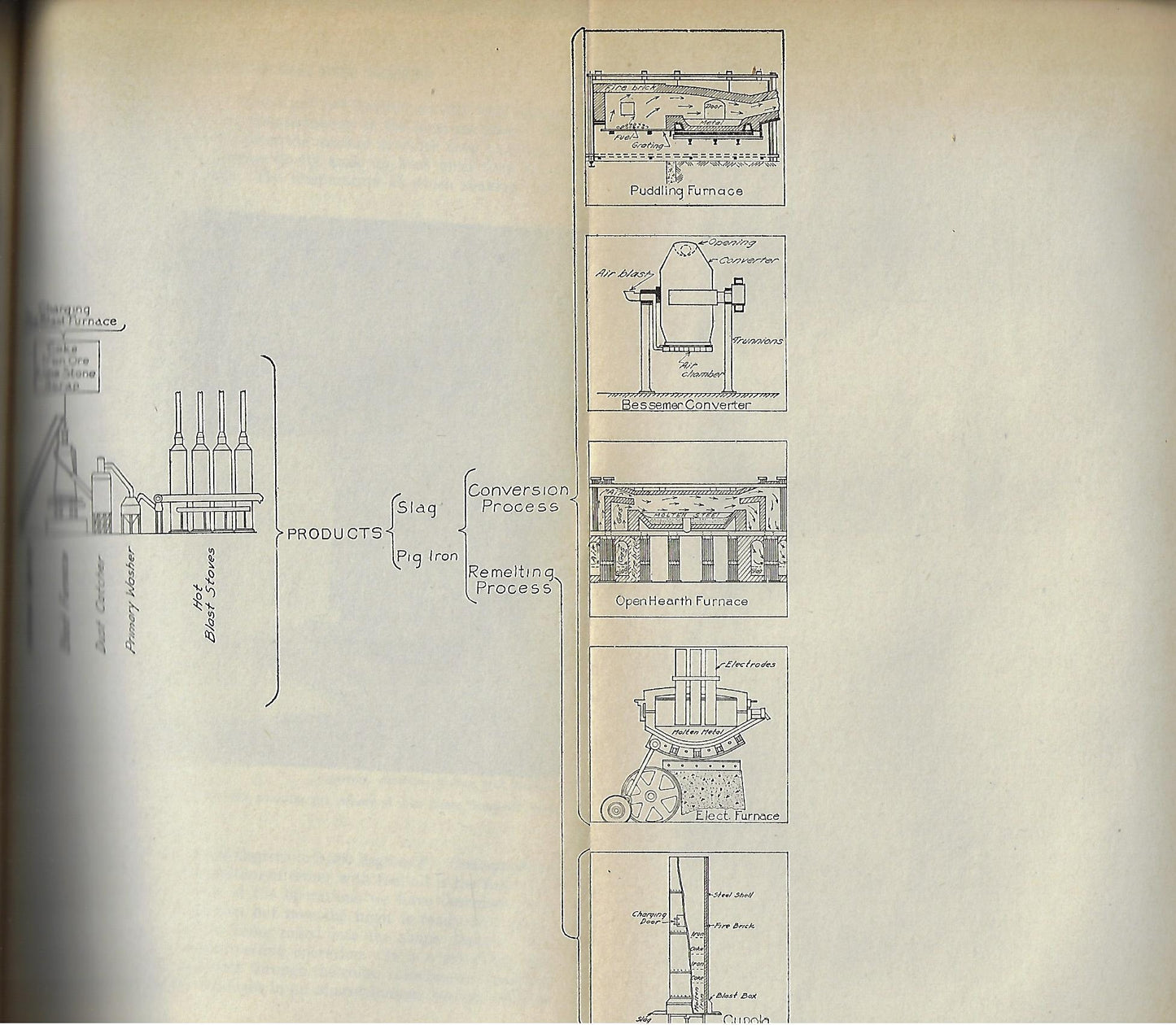 John George Glover / The Development of American Industries Signed
