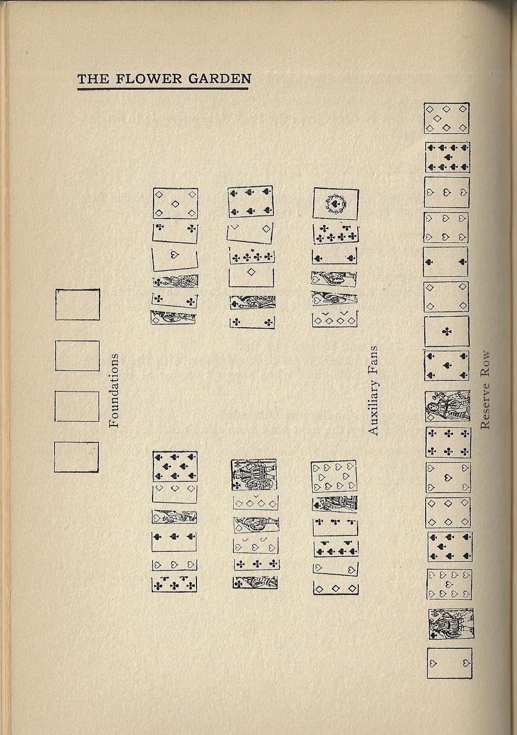 George A Bonaventure / Games of Solitaire 1st Edition