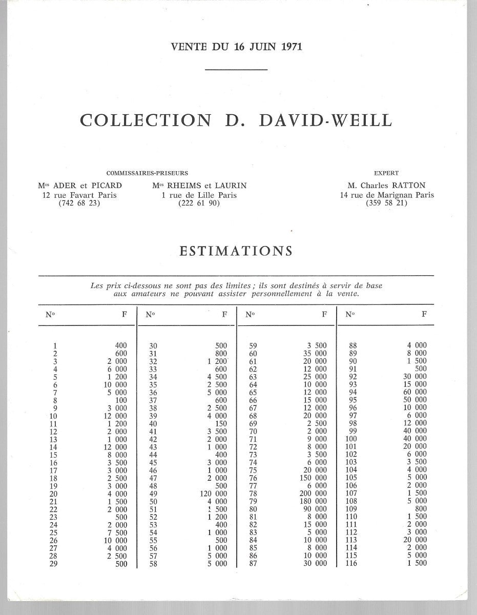 Collection D. David-Weill Haute Curiosité